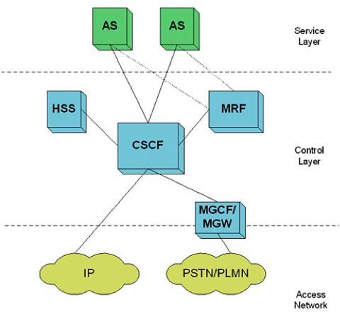 Ims Db Sample Programs